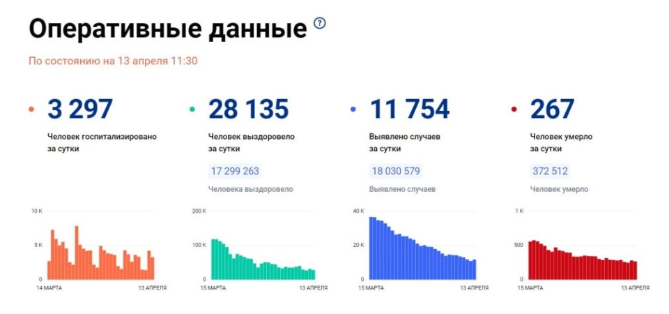 Данные оперштаба