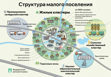 Десять регионов России готовят собственные проекты комплексного ИЖС. В их числе Ленобласть