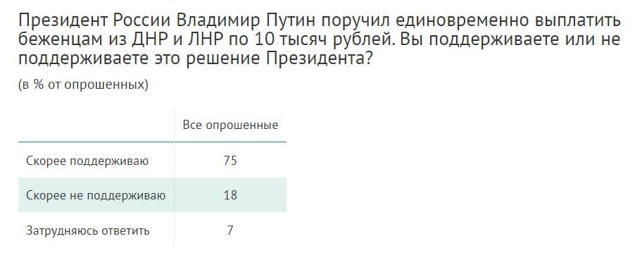 ВЦИОМ