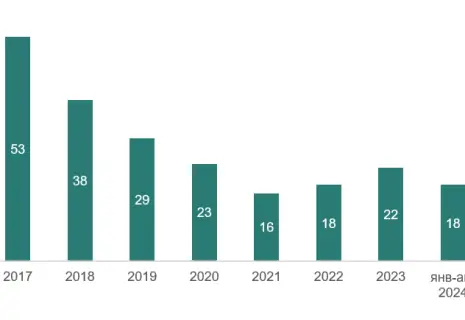 До конца года на российский рынок могут выйти еще 10 иностранных брендов