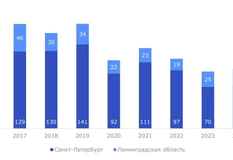 Спрос на санатории в Ленобласти в этом году может стать рекордным за последние пять лет