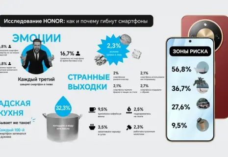 Идеальный смартфон для России должен пережить падение в суп и удар об пол
