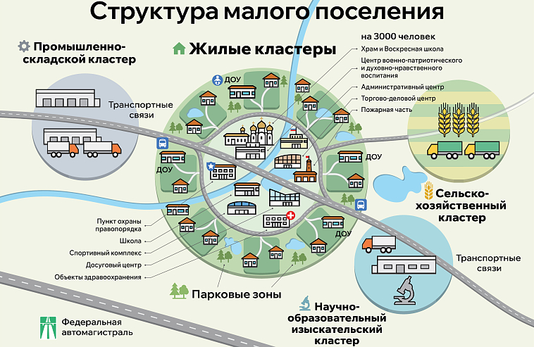 Десять регионов России готовят собственные проекты комплексного ИЖС. В их числе Ленобласть