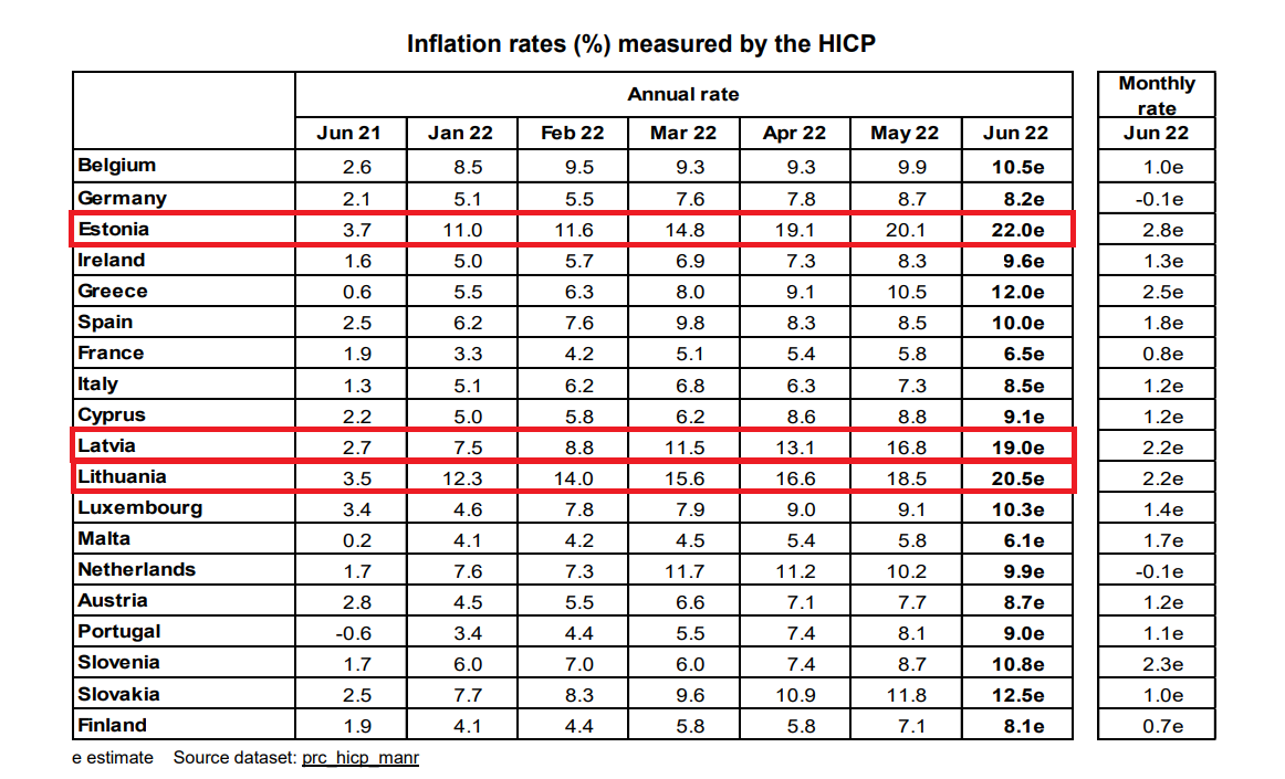 Годовая инфляция по месяцам. Показатели уровня инфляции в России 2022. Инфляция по годам. Инфляция за 2022 год в России. Инфляция в России таблица.